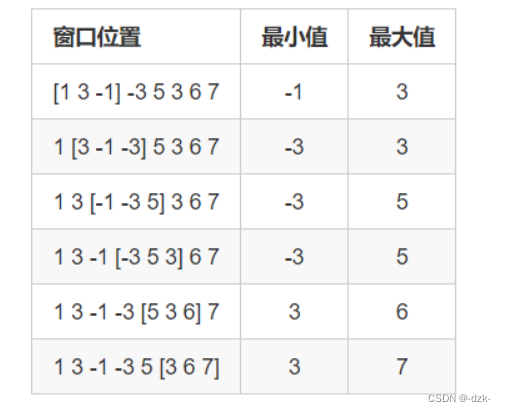 [外链图片转存失败,源站可能有防盗链机制,建议将图片保存下来直接上传(img-44z4qV1Y-1687962983154)(https://note.youdao.com/yws/res/2882/WEBRESOURCE12ca4ec9acbcfdea83236125e63790b7)]