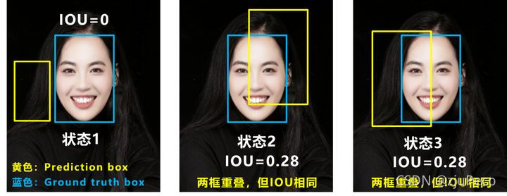 iou缺点