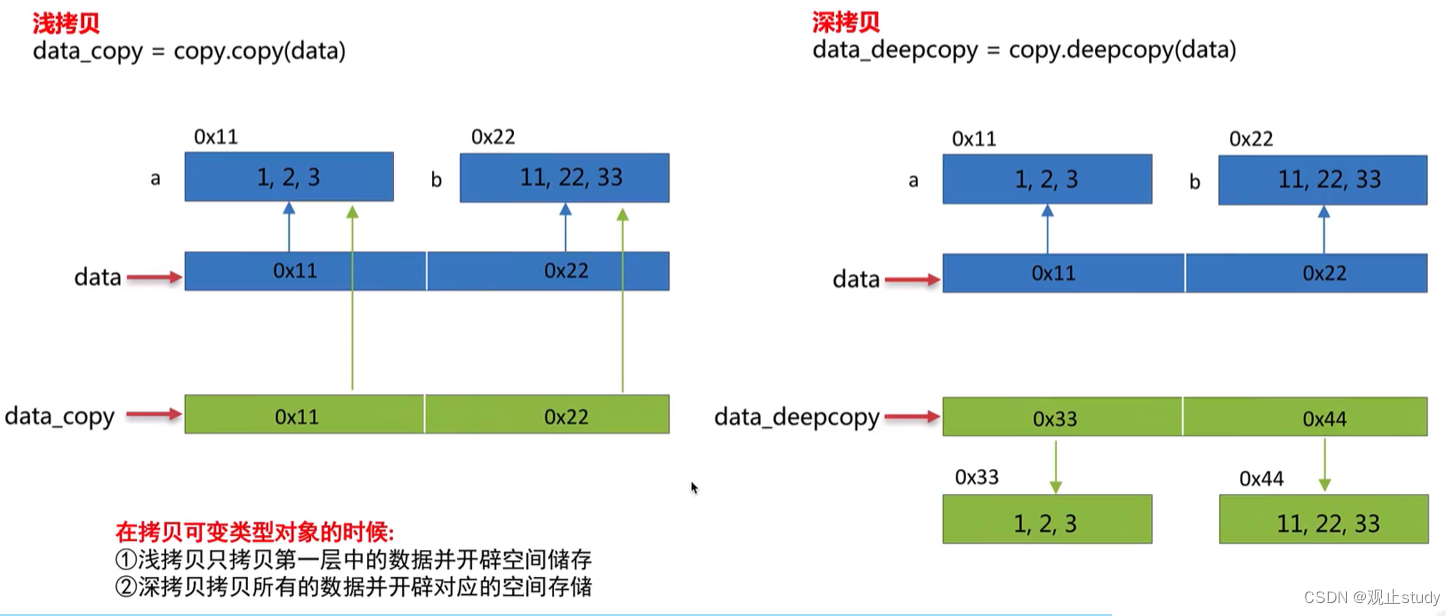 Python高阶技巧(十二)