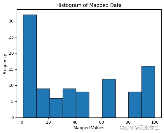 MapReduce：大数据处理的范式