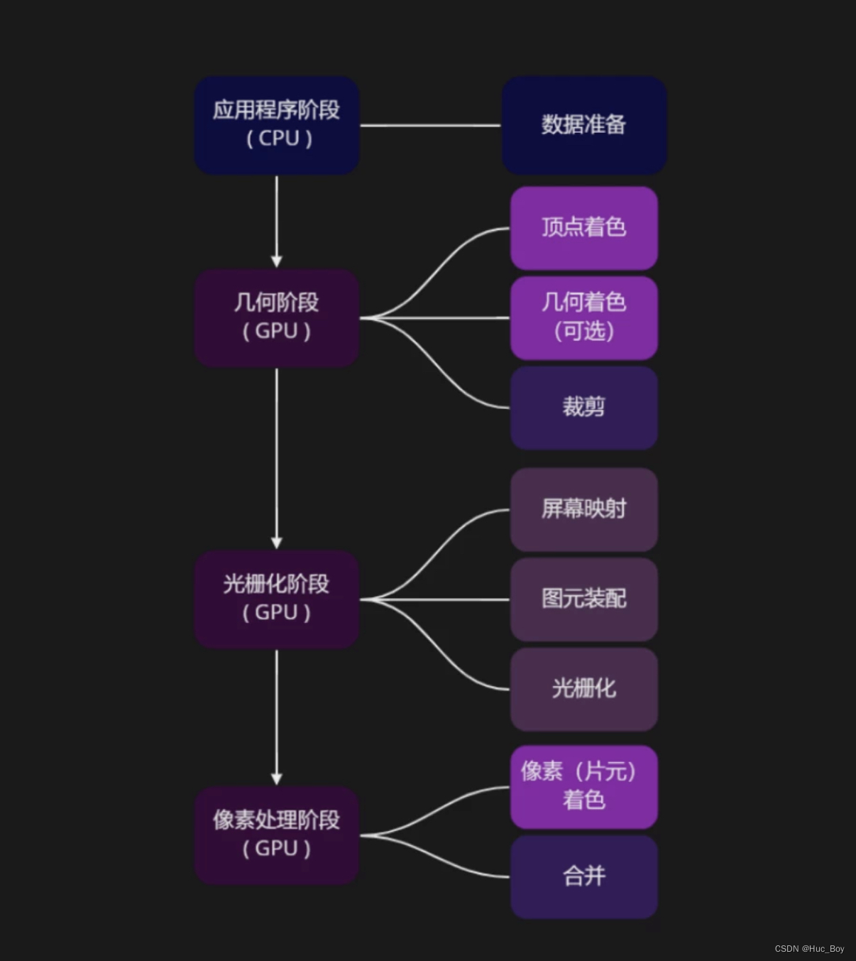 Unity学习之Shader