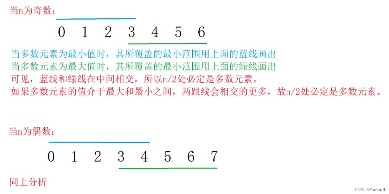 [外链图片转存失败,源站可能有防盗链机制,建议将图片保存下来直接上传(img-ga8YKyIN-1690383513223)(C:\Users\HUASHUO\AppData\Roaming\Typora\typora-user-images\image-20230726223423877.png)]