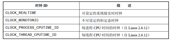 Linux定时器实现_linux打开硬件独立定时器