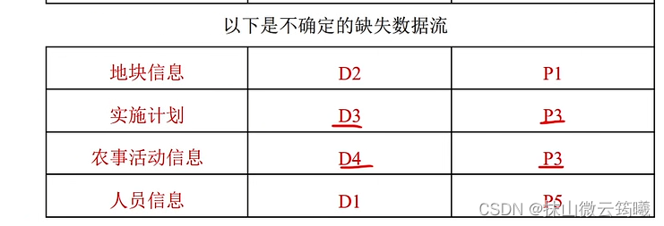 不确定的数据流