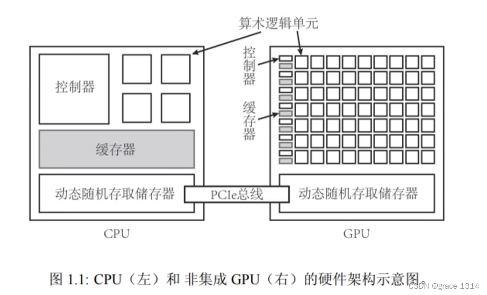 图来自b站课程