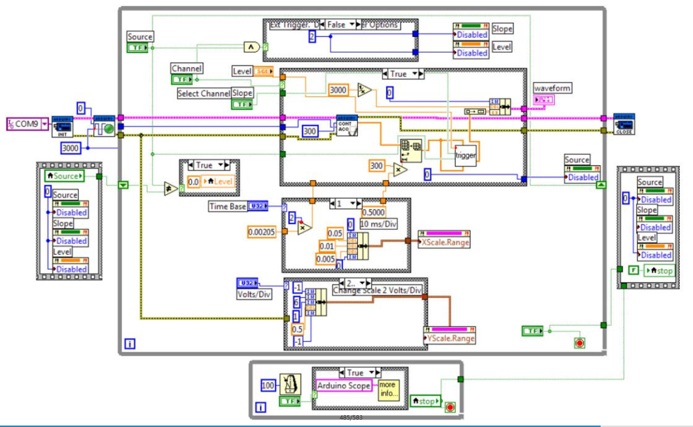 基于LabVIEW的示波器程序_labview示波器程序-CSDN博客