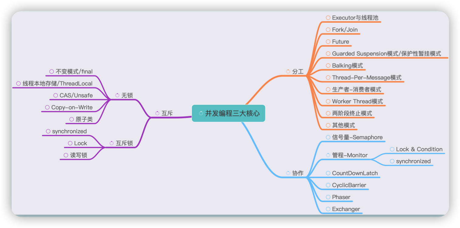 Java并发编程图册学习(二) 透彻理解并发三个核心是关键