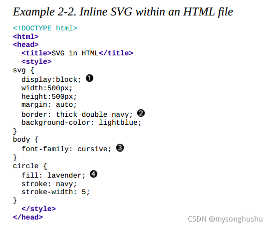 2.网页中使用SVG_nnsvg使用方法-CSDN博客