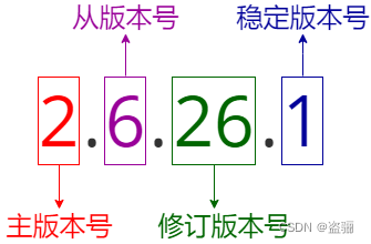 【Step1】Linux Kernel -基础