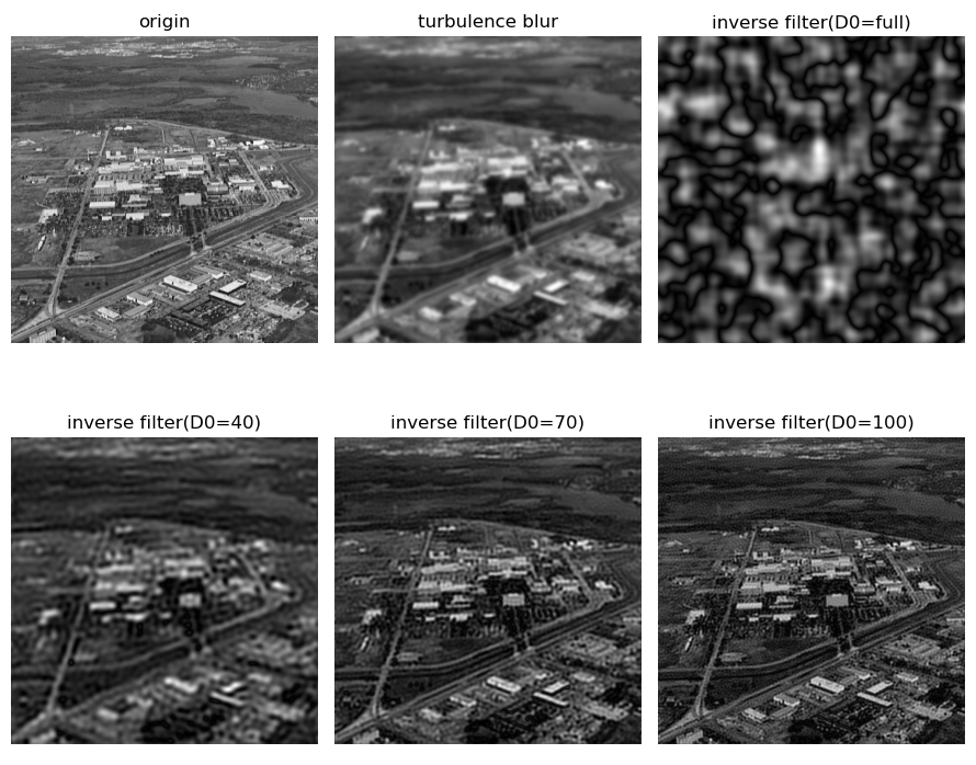 【OpenCV 例程 300 篇】106. 退化图像的逆滤波