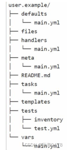 Ansible 进阶