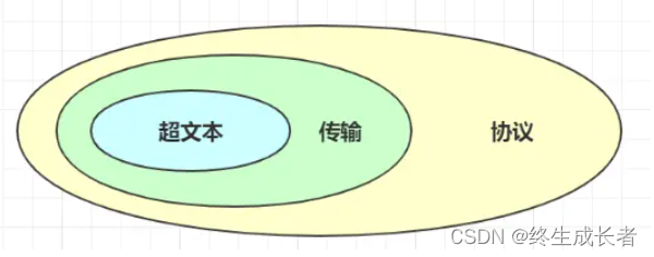 [外链图片转存失败,源站可能有防盗链机制,建议将图片保存下来直接上传(img-CKDsHxn1-1691501930416)(C:\Users\hp\AppData\Roaming\Typora\typora-user-images\image-20230731165532100.png)]