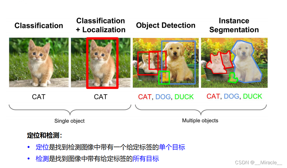 交通标志识别_lisa数据集-CSDN博客