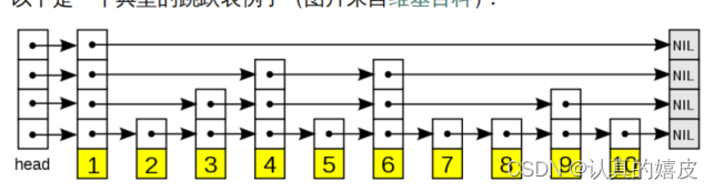 跳跃表