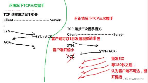 Linux性能优化思路和方法