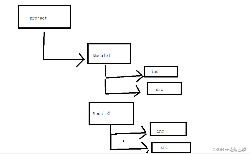 Makefile基础教程（路径搜索）