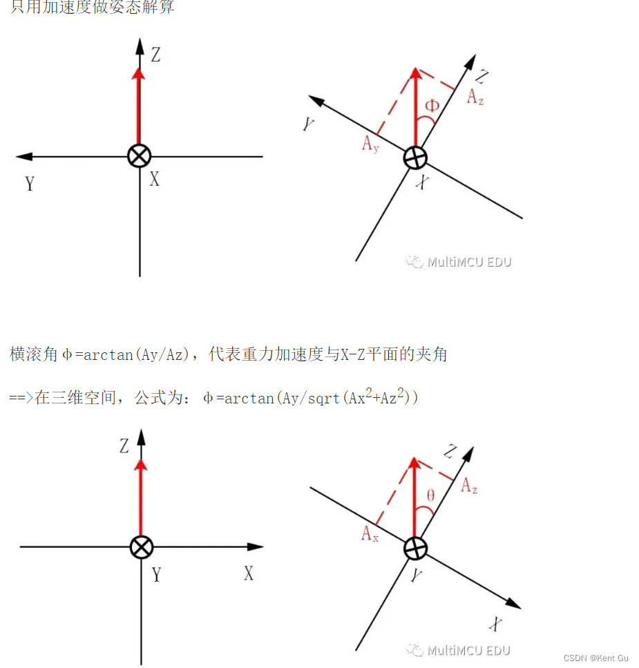 传感器-陀螺仪芯片