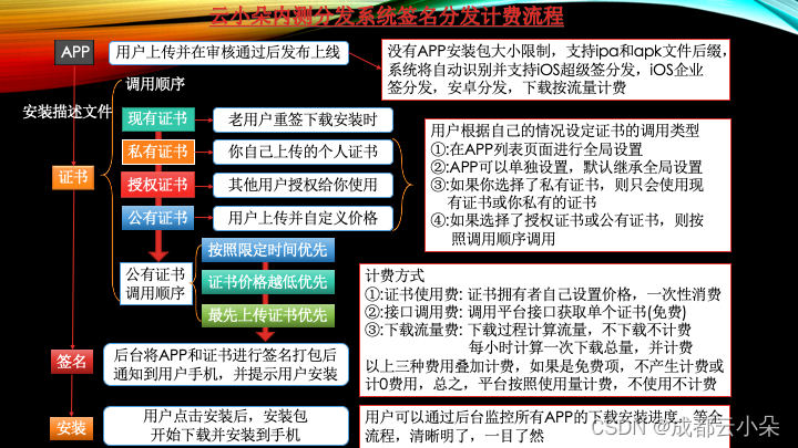 云小朵是哪个公司的_miui内测分脚本