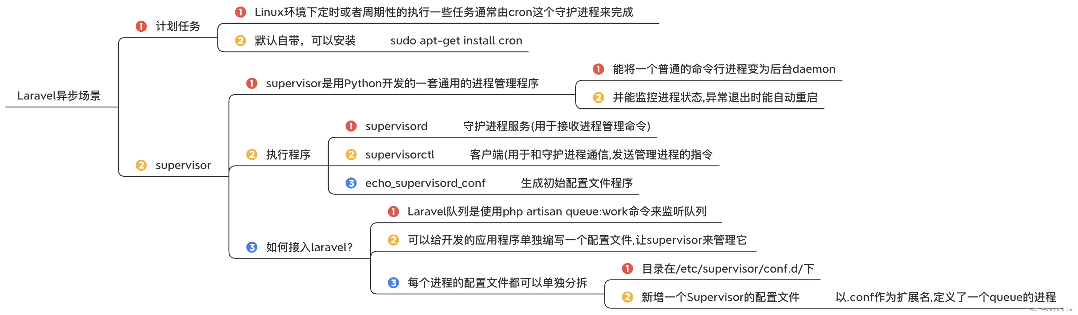 华为云云耀云服务器L实例评测｜企业项目最佳实践之计划任务与Queue队列实践 (十)