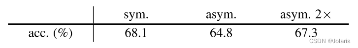Exploring Simple Siamese Representation Learning论文笔记