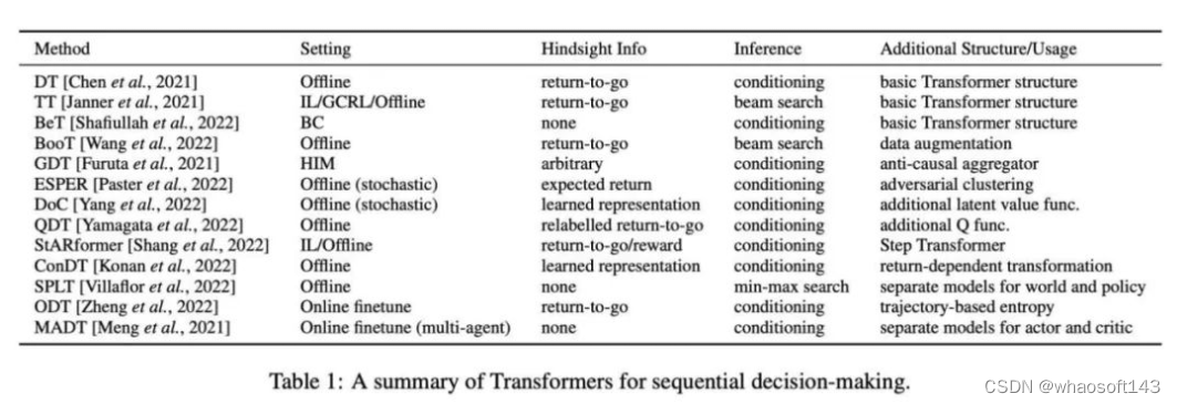 Transformer28