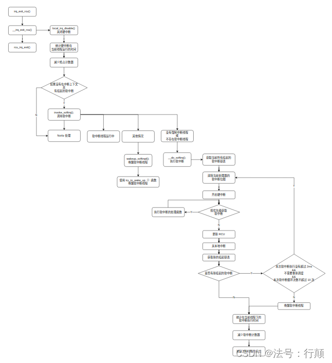 软中断处理流程图