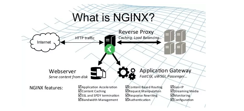 Nginx从入门到精通之Nginx应用场景和配置参数最佳实践