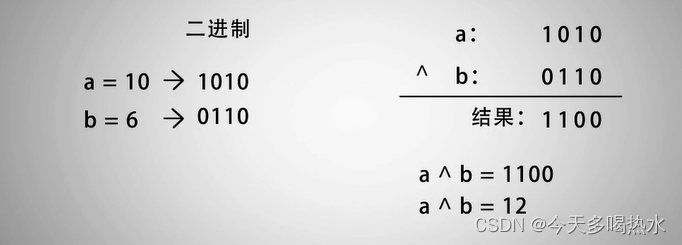 二进制的运算