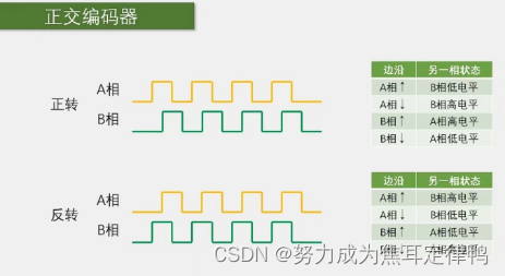 P19[6-7]编码器接口(硬)