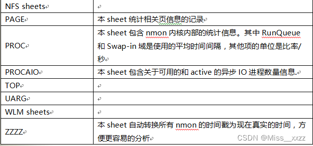 Linux系统性能监控工具nmon