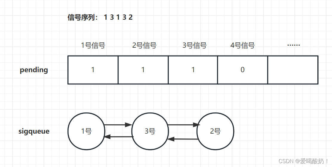 不可靠信号注册