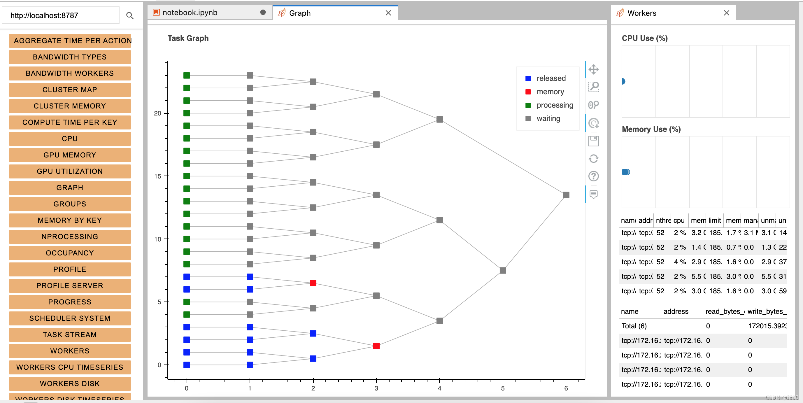 大数据系列14:dask使用简介-CSDN博客