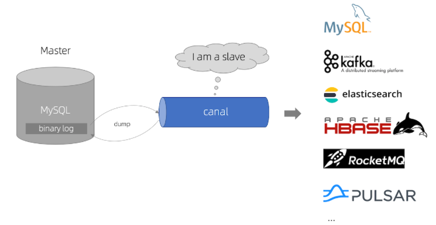 SpringBoot系列之canal和kafka实现异步实时更新