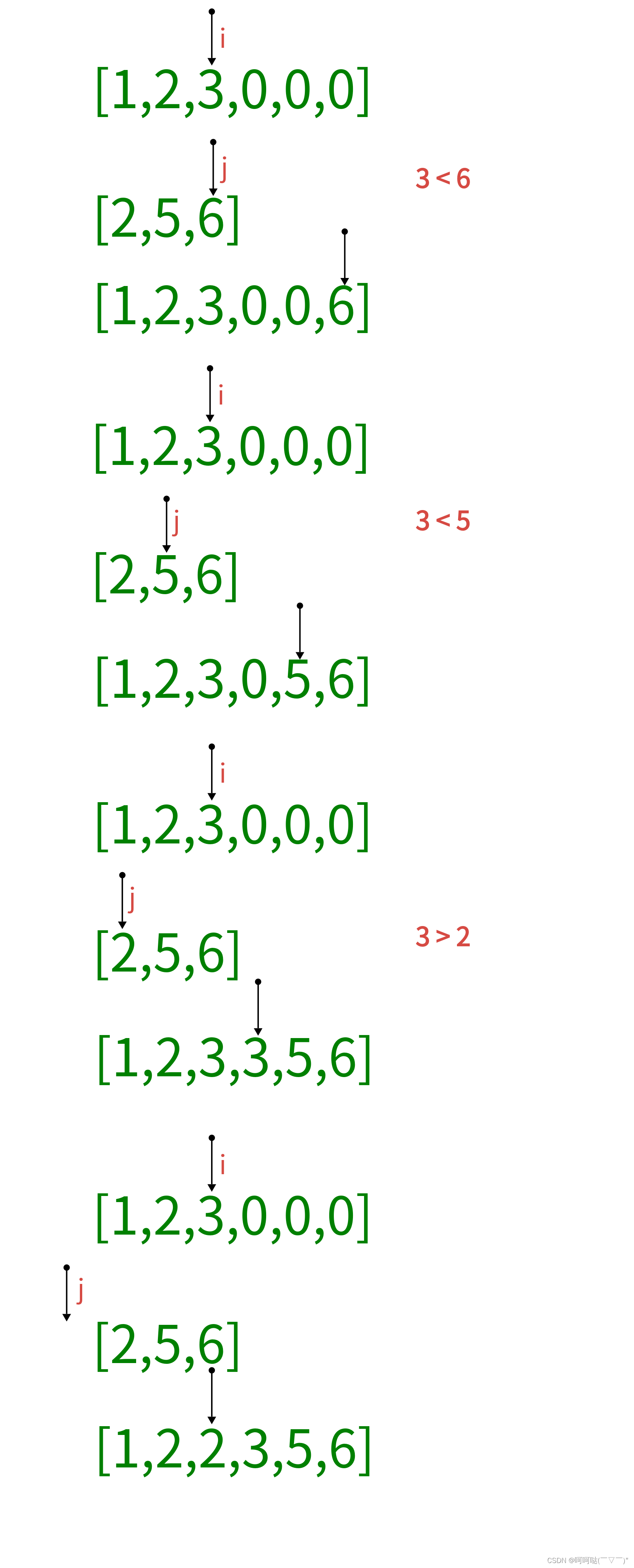 LeetCode：88. 合并两个有序数组