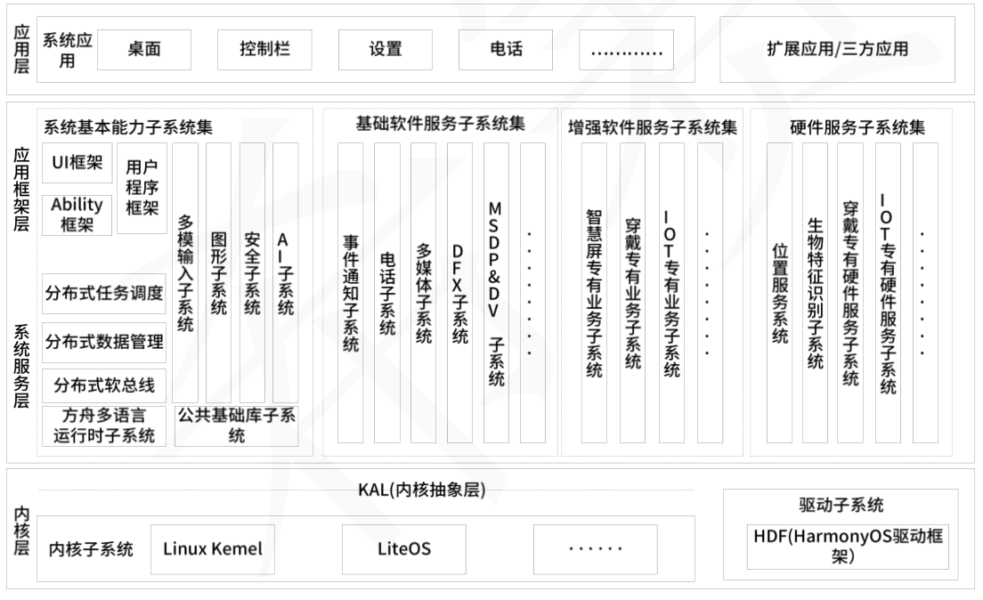 软考系统架构师知识点集锦八：嵌入式系统