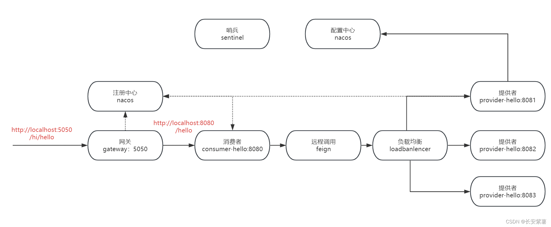 黑豹程序员-月薪1.5w秘籍-面试宝典（只压大题）