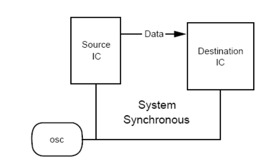i2c通信原理_时序预测模型