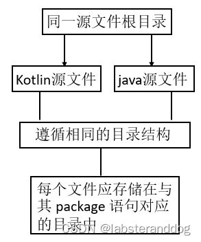 JVM平台下的目录