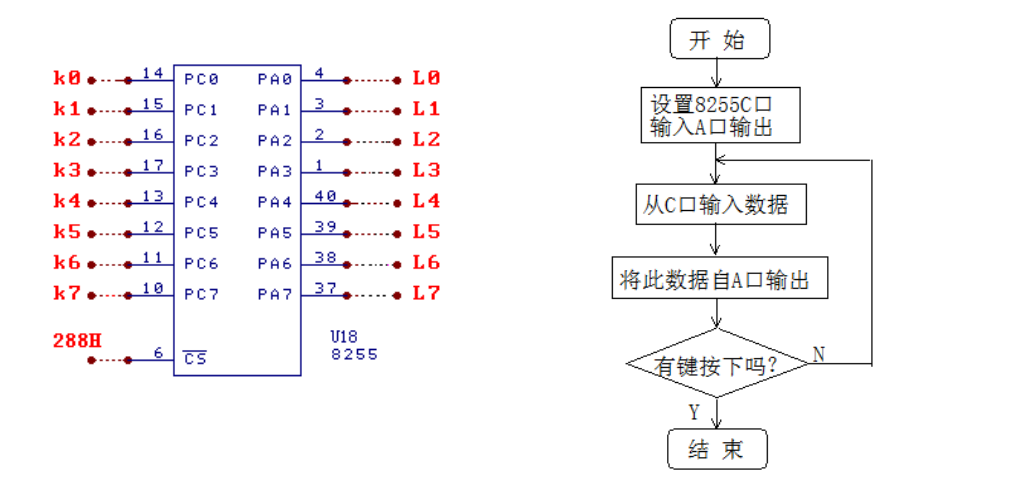 实验五可编程并行接口8255