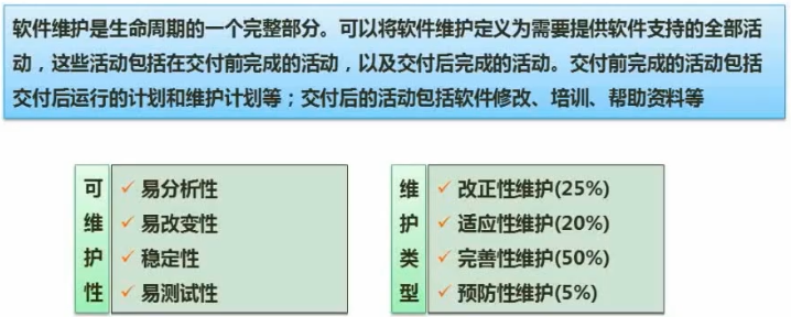 【软件设计师10】软件开发模型