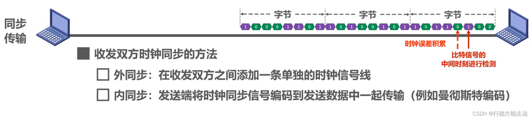 [外链图片转存失败,源站可能有防盗链机制,建议将图片保存下来直接上传(img-cbIBFYU3-1638523782328)(计算机网络第二章（物理层）.assets/image-20201008140209430.png)]