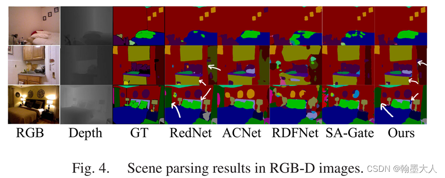 FRNet：Feature Reconstruction Network for RGB-D Indoor Scene Parsing