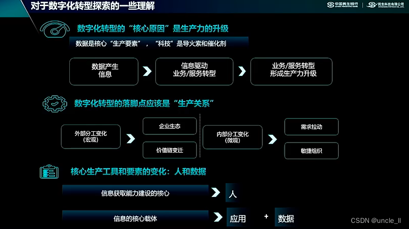 民生银行：信息科技BioFaaS架构