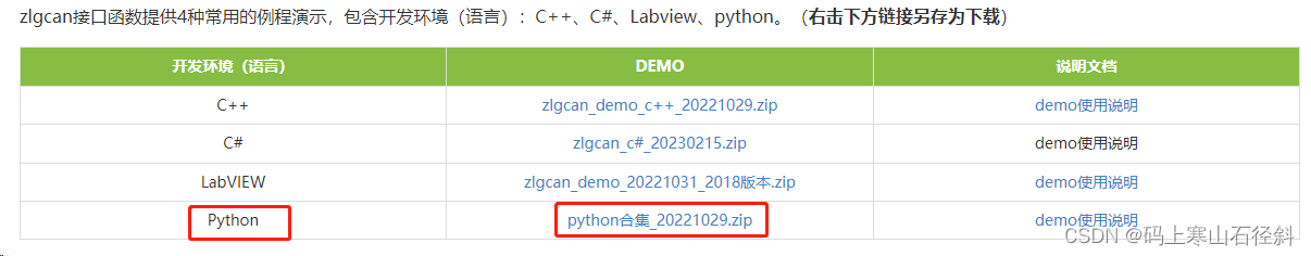 Python基于周立功盒子的二次开发的准备工作