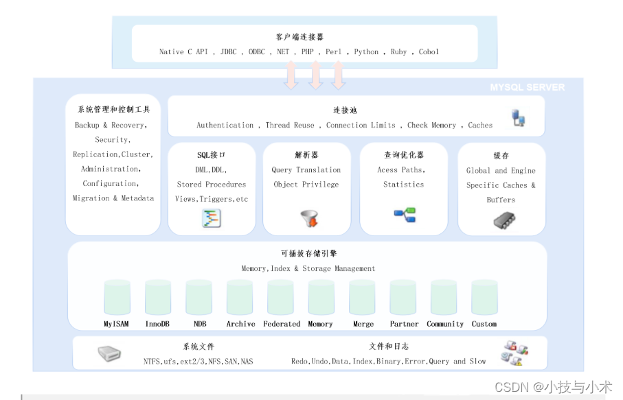 MySQL初级之战