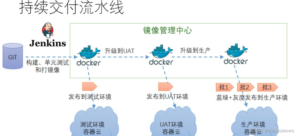 微服务架构学习与思考