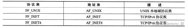 参数