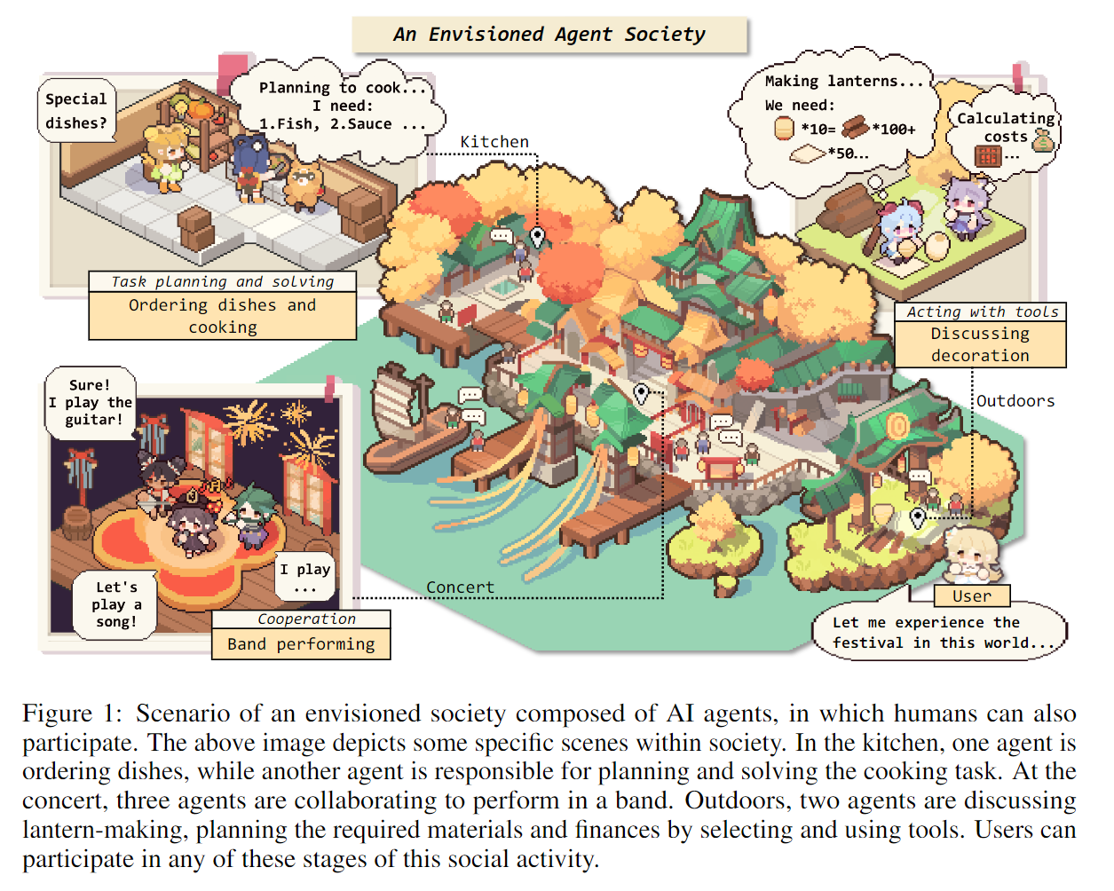 《The Rise and Potential of Large Language Model Based Agents: A Survey》全文翻译