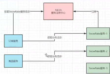 【分布式】分布式ID