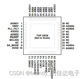 适合汽车音频系统的ADAU1977WBCPZ、ADAU1978WBCPZ、ADAU1979WBCPZ四通道 ADC，24-bit，音频